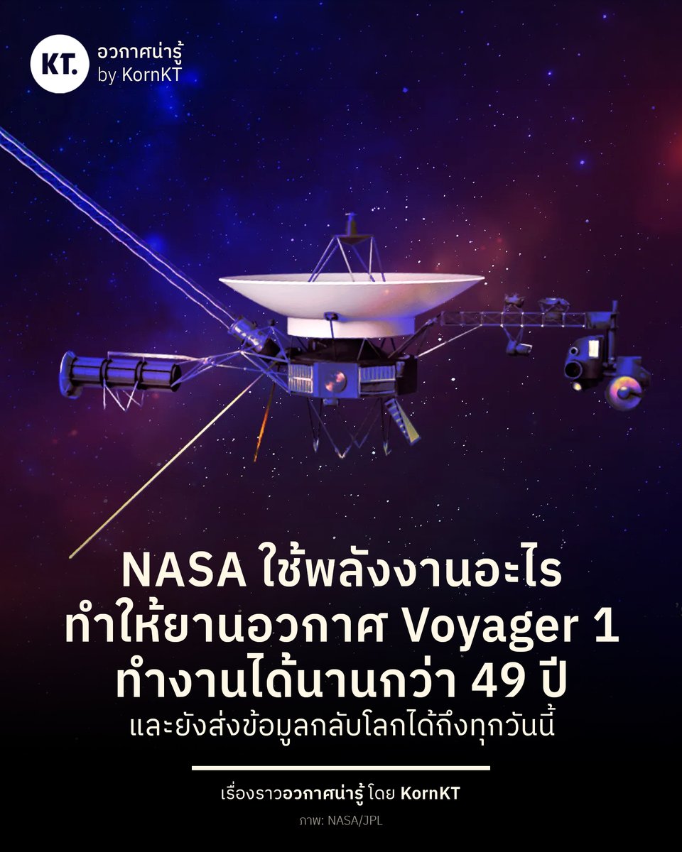 ยาน Voyager 1 และ 2 ใช้พลังงานอะไร ทำไมยานอวกาศของ NASA ถึงยังสามารถทำงานได้ แม้จะออกเดินทางจากโลกไปนานเกือบ 50 ปีแล้วก็ตาม?

ปกติแล้ว ยานอวกาศมักใช้พลังงานจากแผงโซลาร์เซลล์ แต่เพราะยานอวกาศทั้งสองของโครงการ Voyager มีภารกิจเดินทางออกจากระบบสุริยะ ซึ่งเมื่อออกไปไกลเท่าไหร่