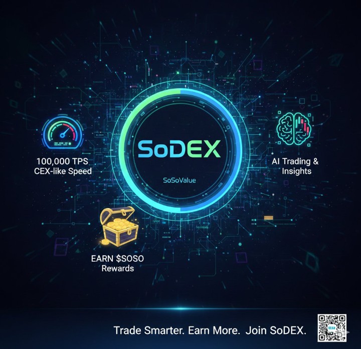 Cryptoameen1's tweet photo. GM 🌅
The industry has a customer damage problem where platforms profit from user losses.
SoDEX is rebuilding the, Ark. A platform that wins with the user, not against them. Ethics meets Innovation. @SoSoValueCrypto
@sodex_official
#EthicalCrypto #SoDEX https://t.co/S02iwbgYjt