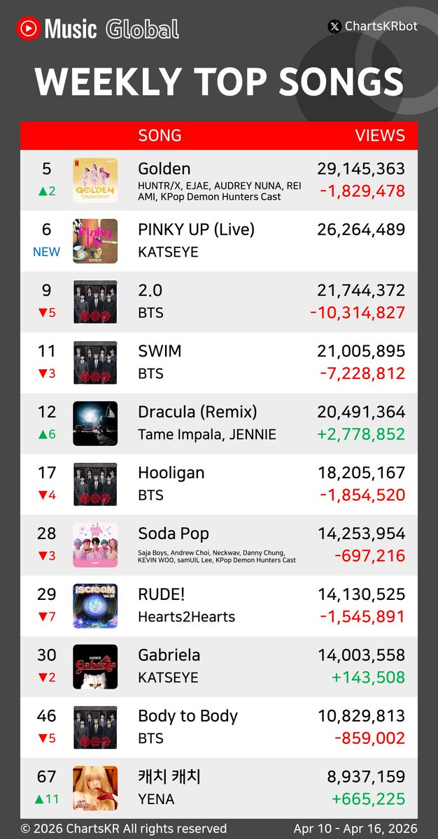ChartsKR bot tweet media