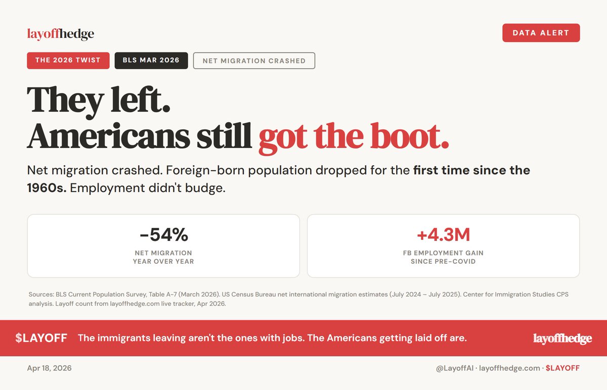 Official Layoff tweet media