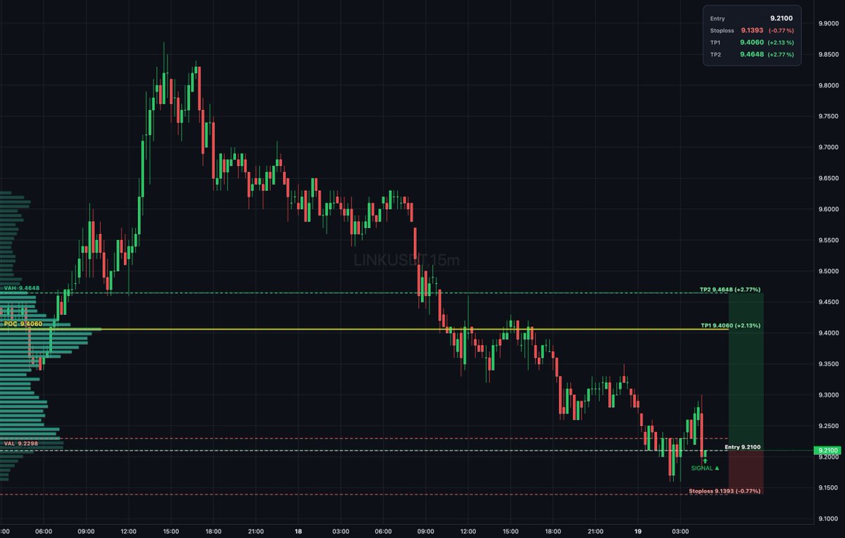 DailyTradeSetups tweet media