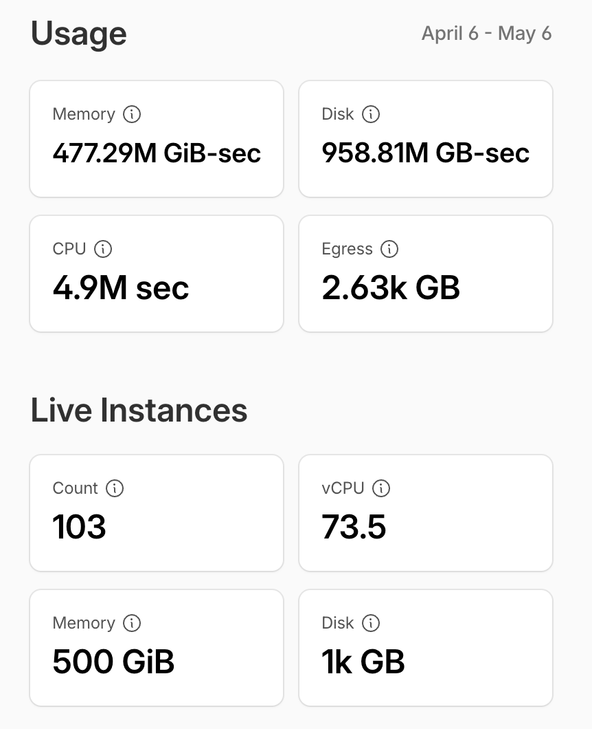 终于把 <a href="/folo_is/">Folo</a> 和 <a href="/_RSSHub/">RSSHub 🧡</a> 服务器完全搬到 Cloudflare 全家桶了
能用的基本都用上了，Workers、Containers、Durable Objects、Queues、Browser Run、Email Sending、Email Routing、Workers AI、R2、Hyperdrive、Workers KV、Analytics Engine、Image Transformations...