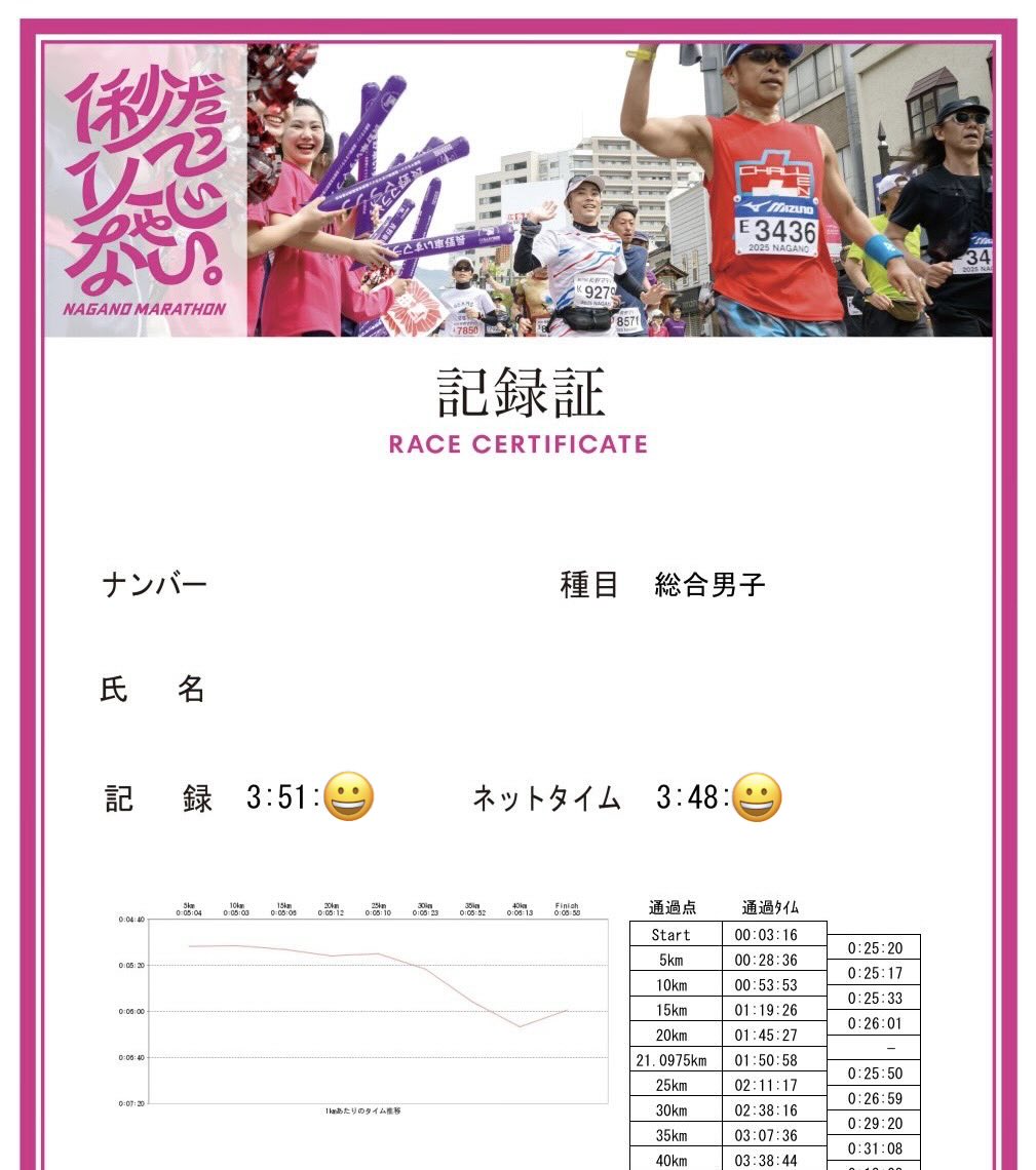 ノリスケ tweet media