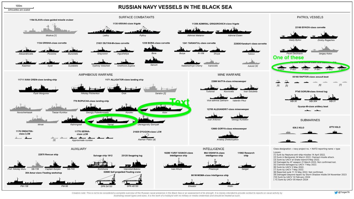 Nice to see those two added to the long list of greyed -out 🇷🇺 vessels if we get to do that. It will be more than 50% loss of all landing ships.