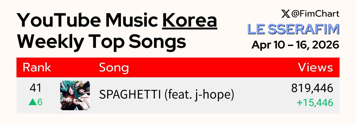 Fim Chart tweet media