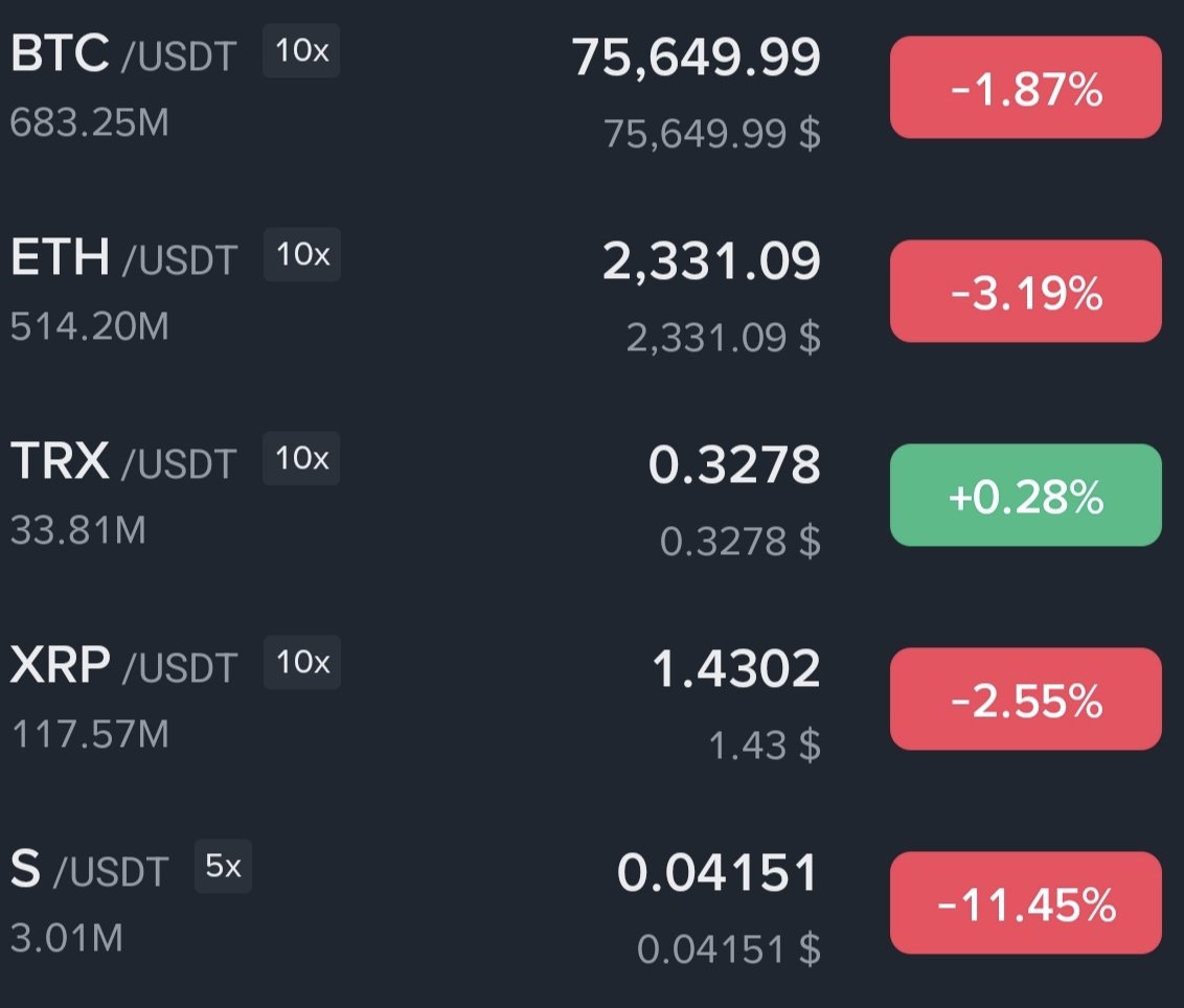 35pose's tweet image. I think the Sonic team is dead 😂
@SonicLabs @SonicEcosystem ?
#s $s