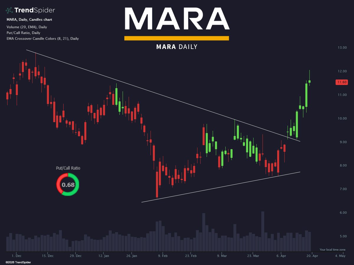 TrendSpider tweet media