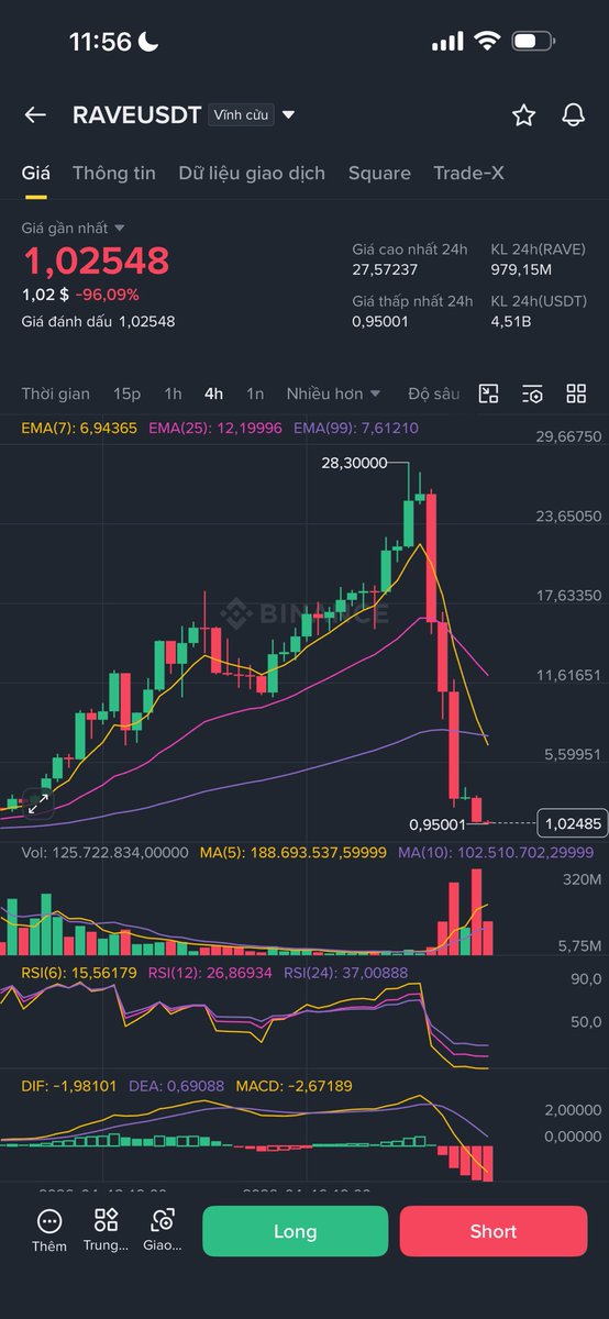 Đặng Thế Vinh tweet media