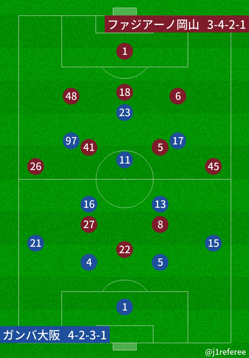 J1審判・スタメン情報 tweet media