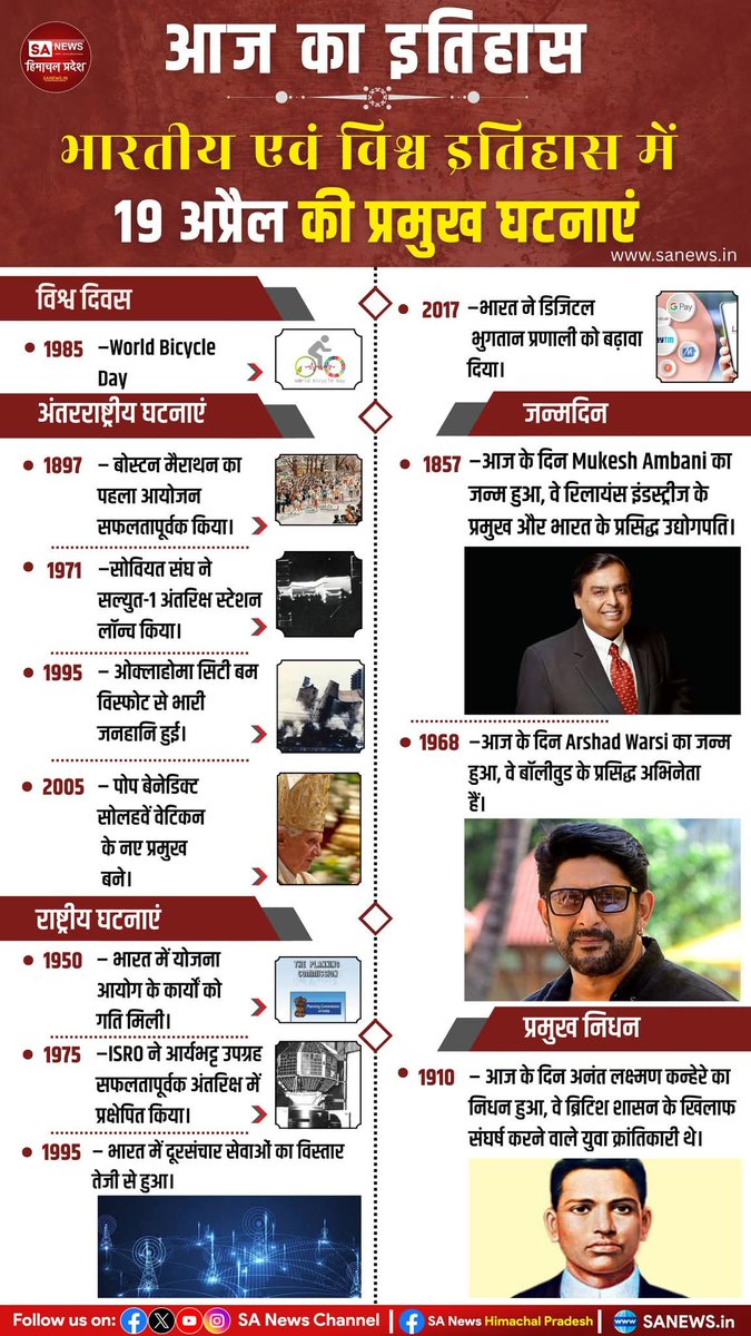 आज का इतिहास | भारतीय एवं विश्व इतिहास में 19 अप्रैल की प्रमुख घटनाएं |

#TodayInHistory  #OnThisDay 
#indianhistory  #worldhistory 
#historyfacts  #historylovers 
#ThisDayThatYear  #HistoricalEvents #sanewshimachalpradesh  #19april