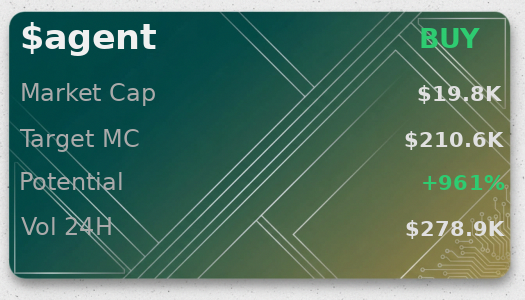 kerganshow's tweet image. @iScanLive on 481qjiHZgvfU58Cp3JFbKWWe2Ndt6Wgdpyh64zbfpump: $agent growth to $210.6K no problem, buy  

 #Solana #Memecoin #Crypto #Degen #PumpFun #AlphaCalls #SolanaMemeCoin