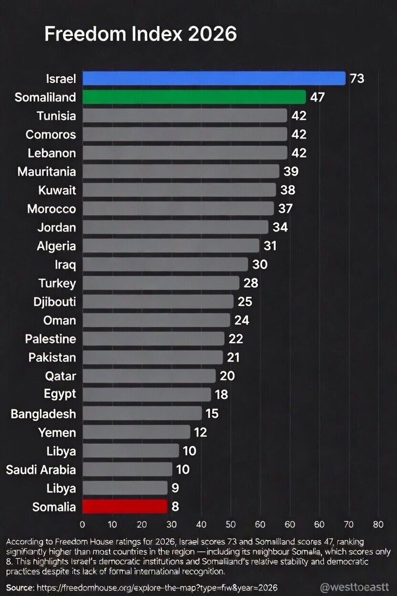 REPUBLIC OF SOMALILAND tweet media