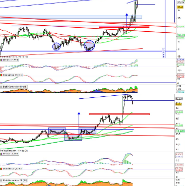 JCPF_Carlos's tweet image. 📌🟢#ENAGAS #ENG en posible  escenario #SHORTSQUEEZE 16,42€, -4,81% esta semana que evidentemente no refleja lo anterior sobre la presión compradora que puedan ejercer las posiciones cortas comprando acciones para descartar su apuesta bajista. Posiciones cortas que esta semana