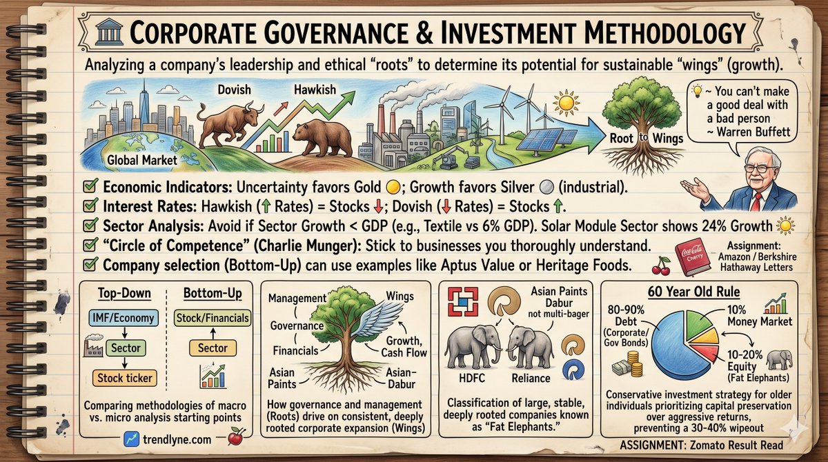 falcon1614_'s tweet image. 🏛️ Corporate Governance &amp;amp; Investment Strategy
#invesment #equity #EconomicData
