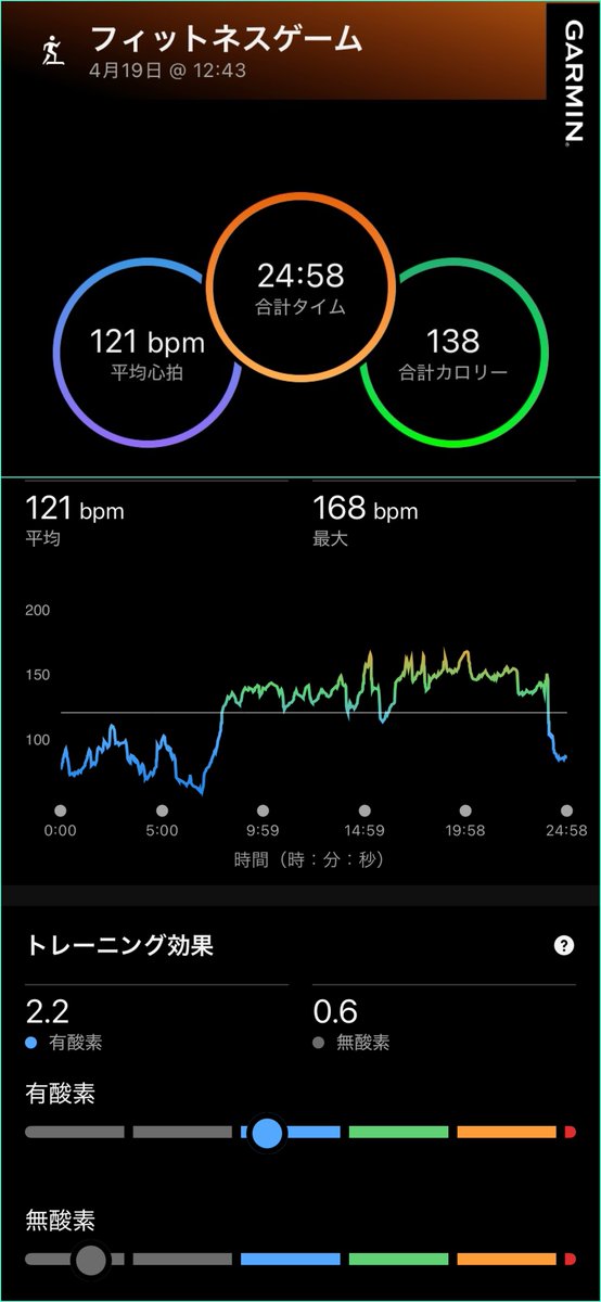 みんきー🐳165cmダイエット垢 tweet media