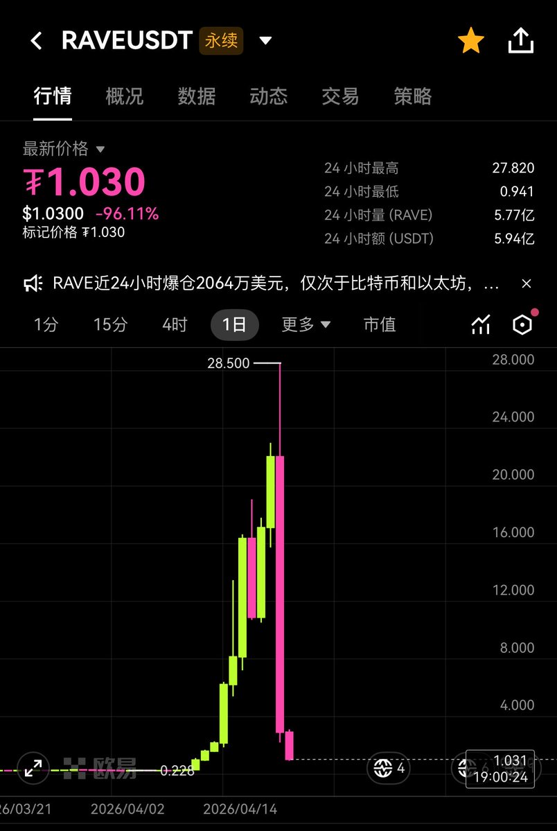 Punk（2898 🙌💎） tweet media