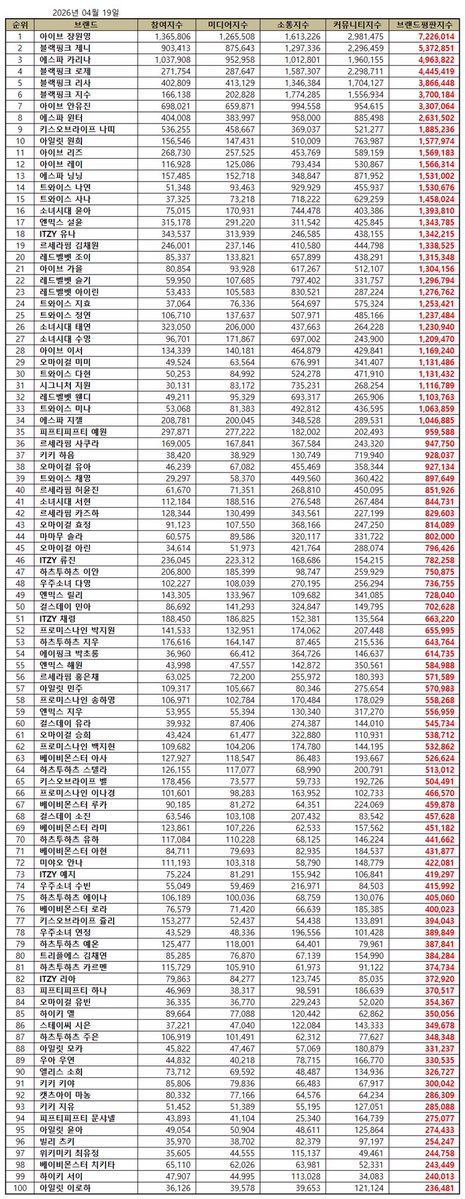 AHYEON BASE tweet media