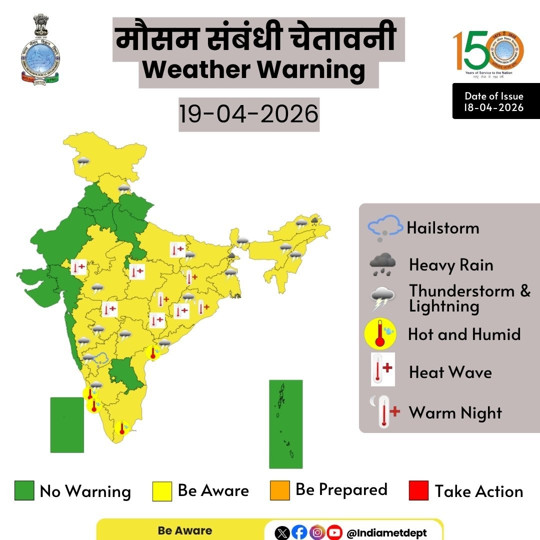 AIRNewsHindi's tweet image. मौसम विज्ञान विभाग का कहना है कि महाराष्ट्र के कुछ हिस्सों में 22 अप्रैल तक गरज, बिजली और तेज हवाएं चलेंगी, जो मौजूदा लू की स्थिति में बदलाव का संकेत है।

#IMD #Weather