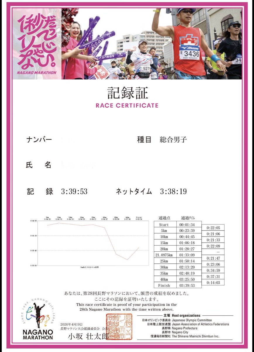 かっちん@4/19長野マラソン tweet media