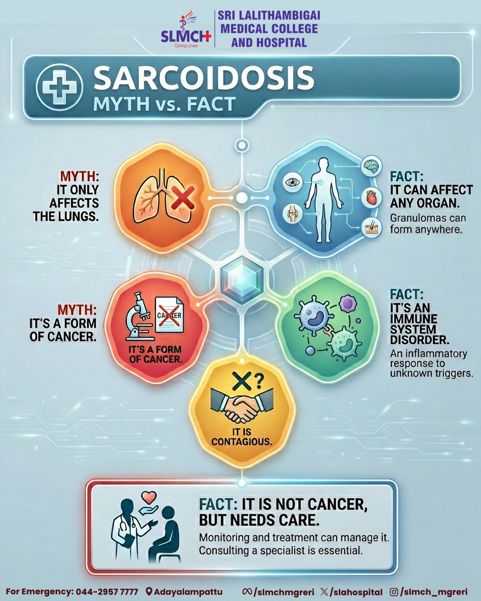 slahospital's tweet image. Sarcoidosis is an inflammatory condition affecting multiple organs, especially lungs, requiring awareness, early diagnosis, and proper management to improve quality of life.
#SLMCH #srilalithambigai #savinglives #DRMGR #MGRERI #Sarcoidosis #SarcoidosisAwareness  #LungHealth