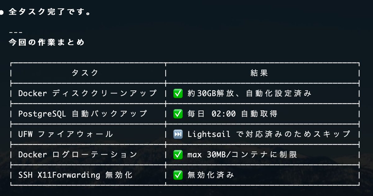 miyakawa2449's tweet image. サーバ管理なんて以前は１つ１つ検索して確認しながら実行していたけれど、今は Claude Codeを入れておけば安全に作業ができる。
危険なところはこちから相談すればちゃんと気をつけてくれるのは助かる。
#AWS #Lightsail #claudecode