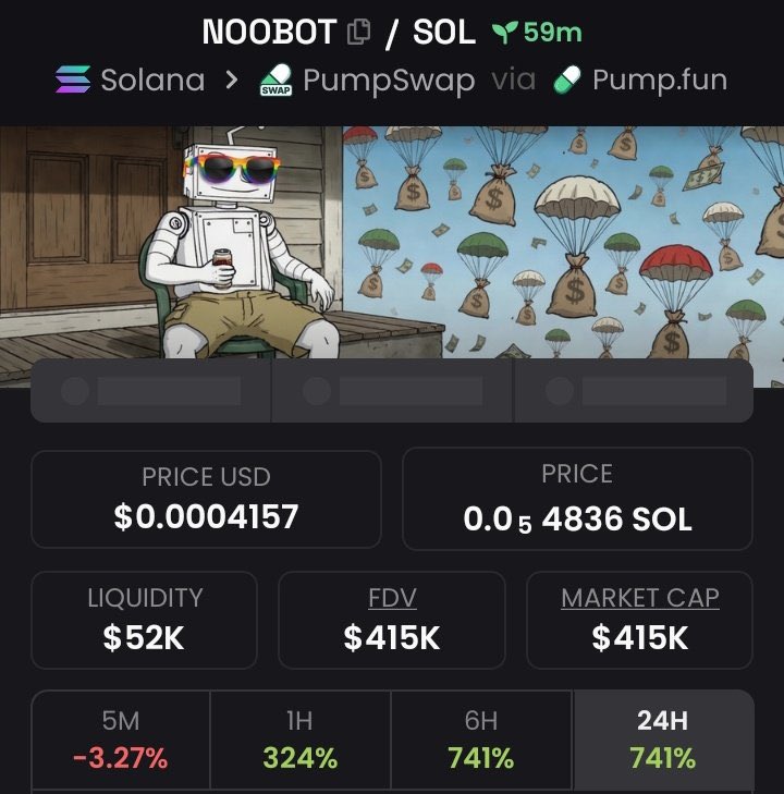 Jaycvdickerson's tweet image. 💎Token : $NOOBOT
📈Entry: $21k
📊Peak: $415k
🚀Gain: 19.7x Profit 

It was dropped early on my TG. 💯🔥
X saw it late — as usual.
📩 DM now to join my Alpha Telegram Channel🚀 
✅ Follow and don’t miss the next one.

⛓️ #solana #memecoin #cryptoTrading