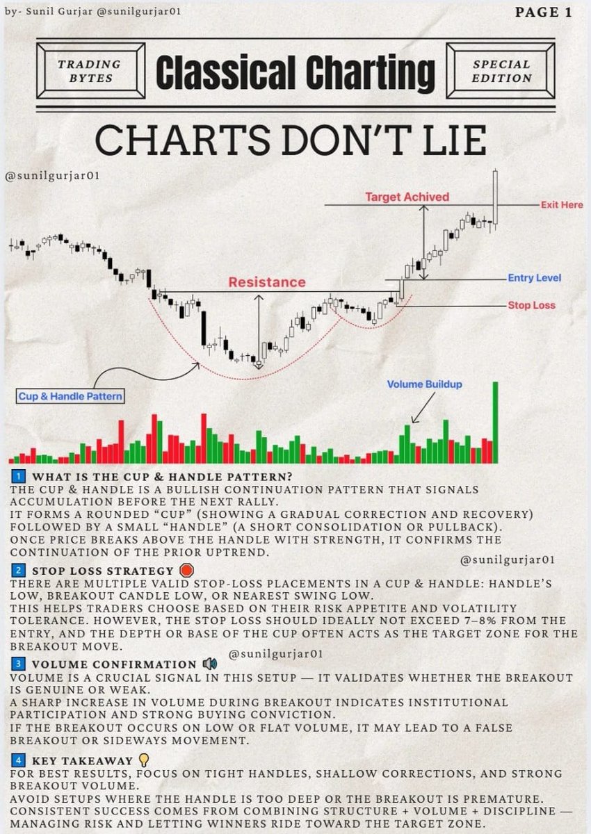 atul08072010's tweet photo. Charts don't lie...
#trading #technical #technicalchart https://t.co/xPuMRJO6TO