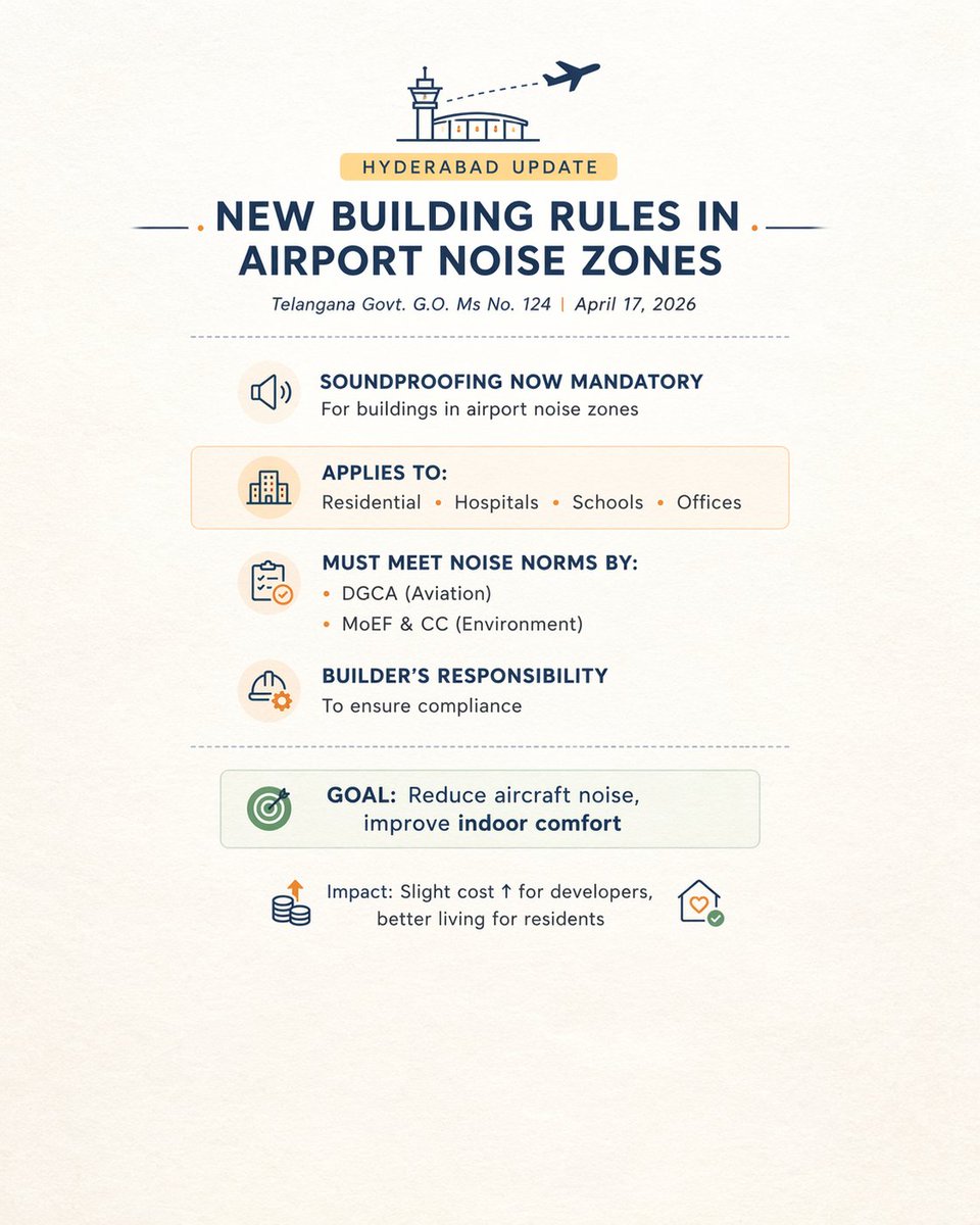 abhinavaduri9's tweet image. #Hyderabad 
New #airport zone rules
• Soundproofing mandatory (G.O. 124)
• Applies to homes, schools, hospitals &amp;amp; offices
•Must meet #DGCA &amp;amp; #MoEF norms
•Builders responsible
To Reduce aircraft noise, improve indoor living
Slight cost ↑, better living
telanganatribune.com/new-building-r…