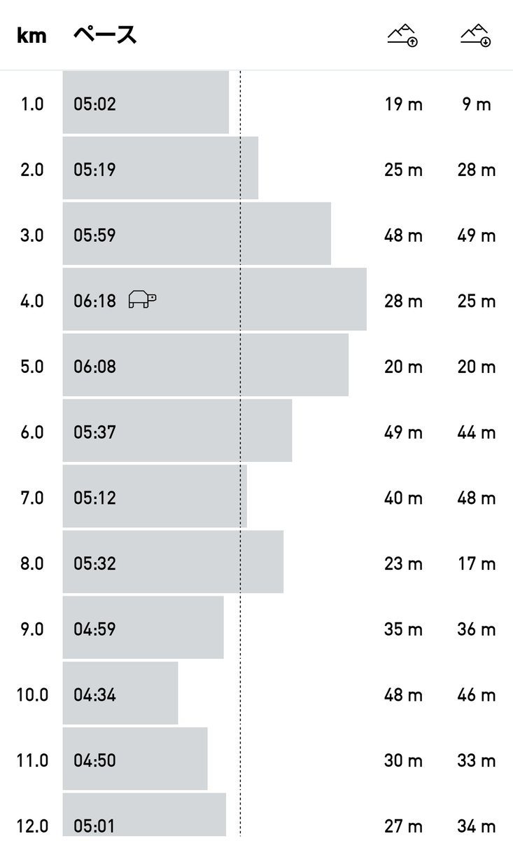 のりたま tweet media