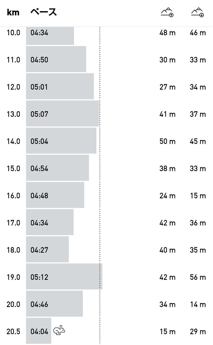 のりたま tweet media
