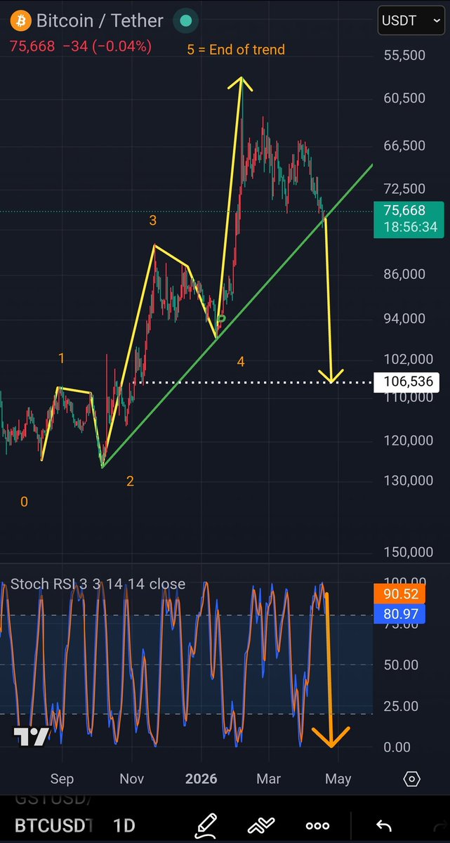 CryptoRell Ⓜ️🕸️ tweet media