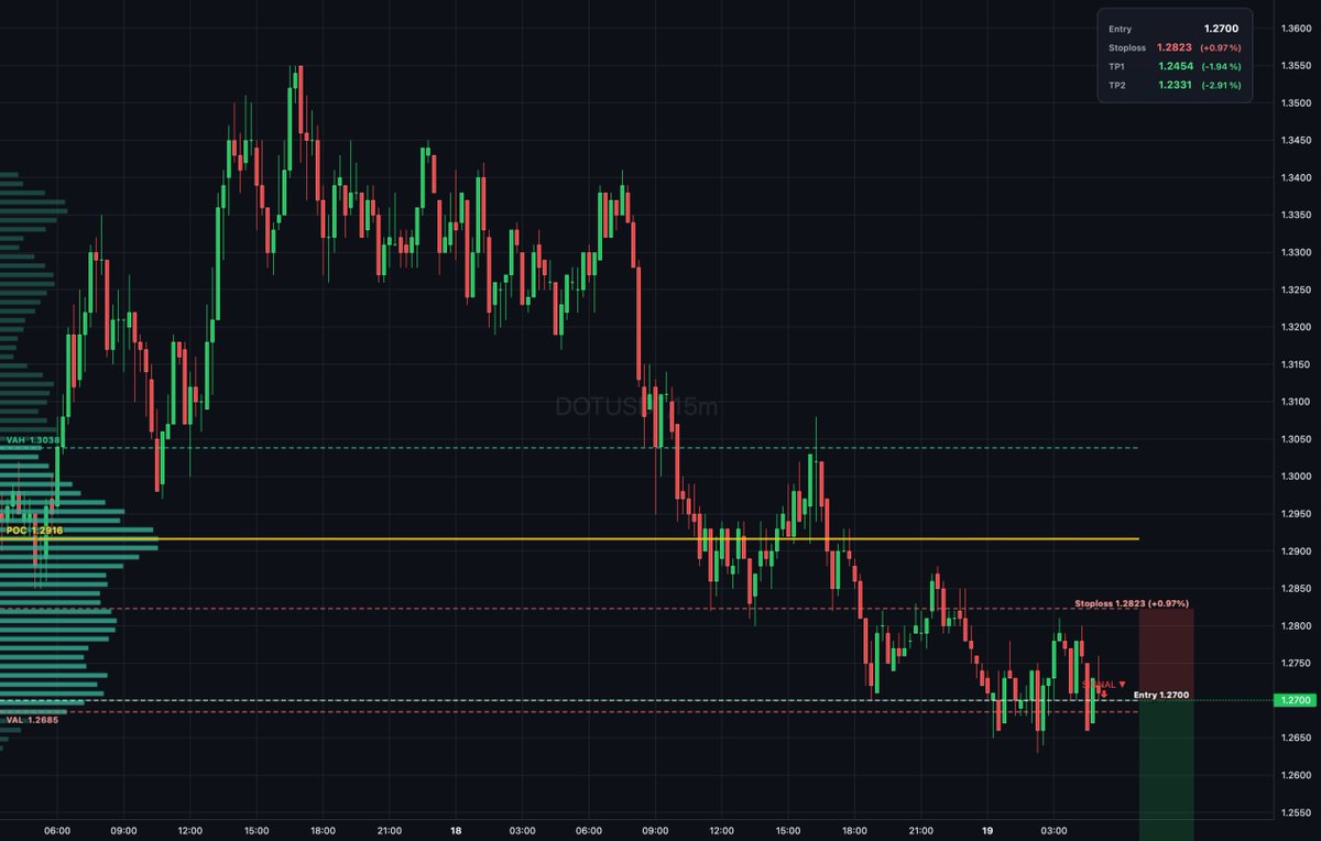 DailyTradeSetups tweet media