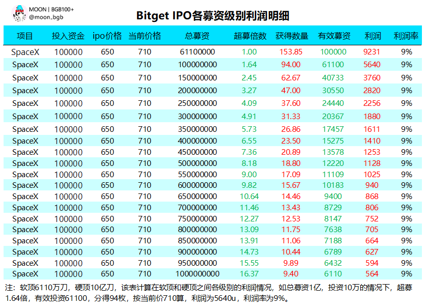 MOON丨BGB100+ tweet media