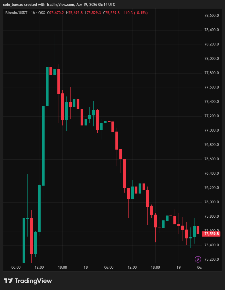 Coin Bureau tweet media