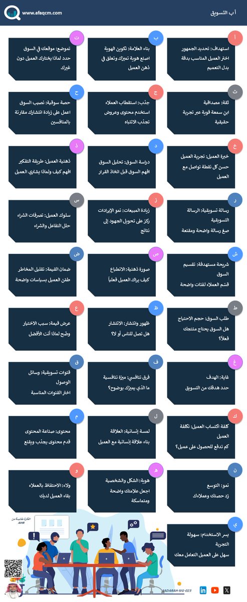 هل فكرت يوماً في أبجدية #التسويق؟

قدّمتها لك: "أبجدية التسويق"..

من الاستهداف إلى النمو، نموذج مختصر يجمع أهم مفاهيم التسويق في إطار واحد واضح وقابل للتطبيق..

إذا فهمت هذه الأبجدية..

ستتغير قراراتك التسويقية بالكامل..

النسخة المجانية بدقة عالية هنا: afaqcm.com/?page=show_fil…