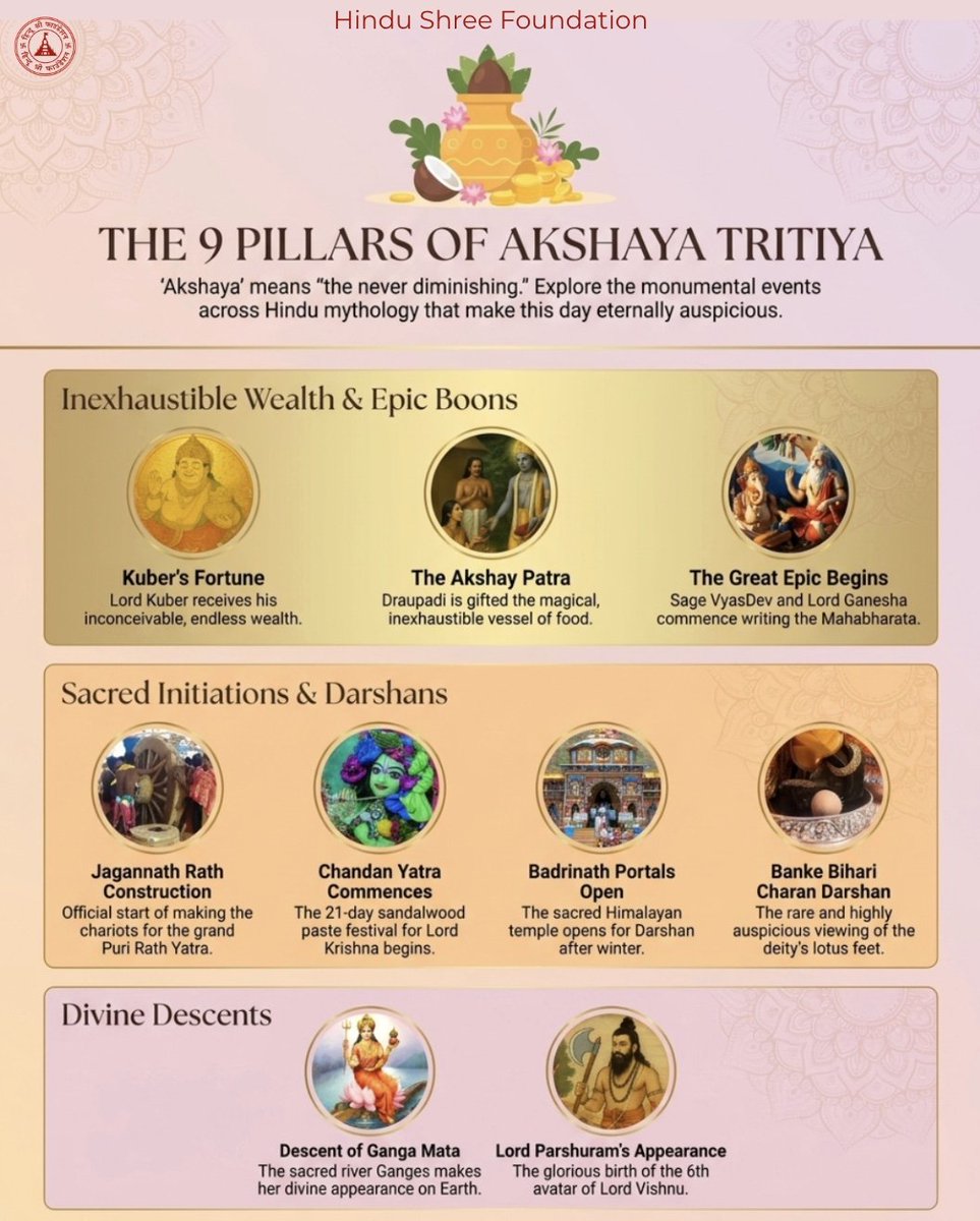 Hindu Shree Foundation tweet media