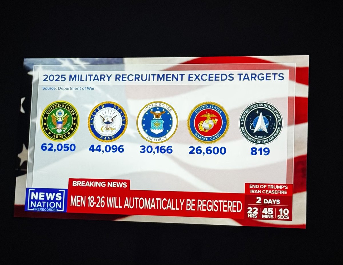 GloriaNelson's tweet image. WTF - 18-26 years olds will be automatically registered for a draft. 

You know, just in case… #TrumpsAmerica   #Draft