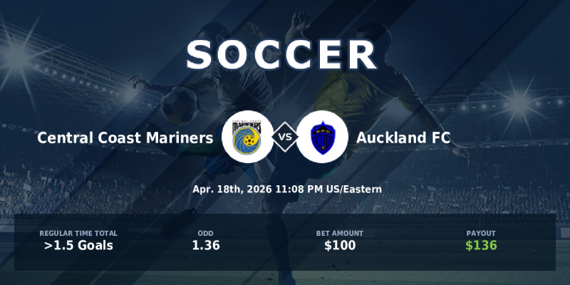 zcodesystempick's tweet image. Live bet 🔥
⚽️ Soccer. Australia A-League
🏆 Central Coast Mariners - Auckland FC
✅ Regular time Total Over 1.5
📈 Odd: 1.36. Bet 100 usd
🤑 Payout 136 usd #livebets #soccer #soccerpicks #freepicks #bettingsports #sportsbetting #zcodesystem