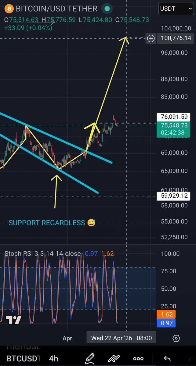 CryptoRell Ⓜ️🕸️ tweet media