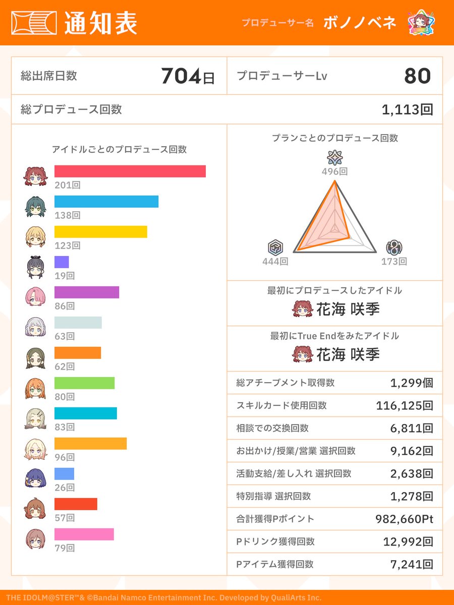 BONONOBENE's tweet photo. 学マスが好きな友達を作りたくて始めました！
仲良くしてもらえたら嬉しいです！！
ネットとかで友達作ったことないのでだるい絡み方したらごめんなさい🙏
よろしくお願いします！
#学マスPと繋がりたい
#学マス好きと繋がりたい https://t.co/sA1Ztj091t