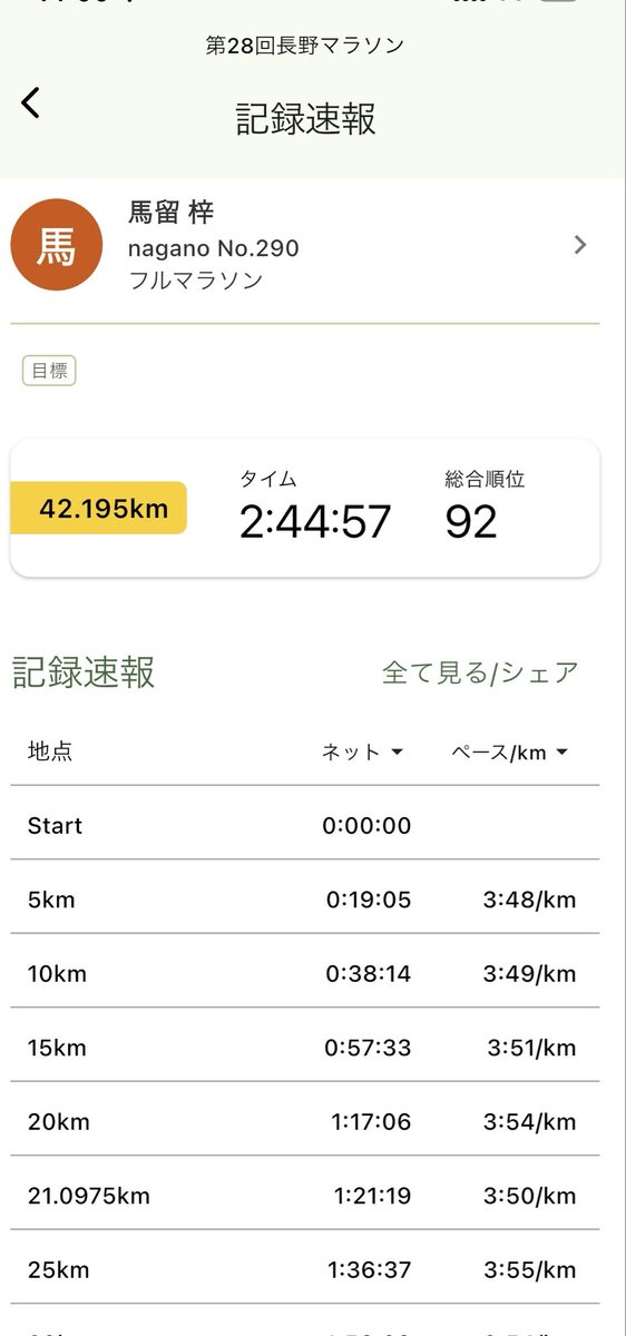 Uma@4/19長野マラソンでサブエガ tweet media