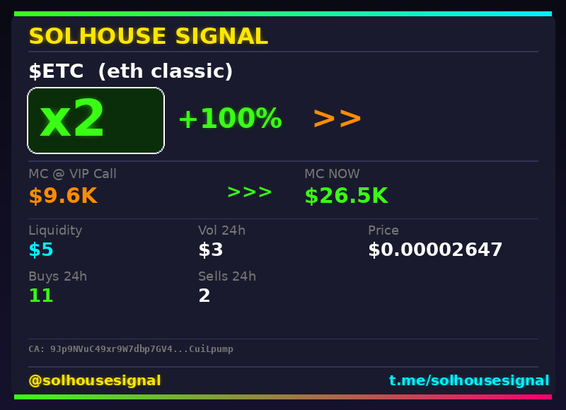 solhousesignal's tweet image. 🚨 $ETC (eth classic) x2

📊 MC: $26.5K | Liq: $5
💵 Vol 24h: $3
🔄 Buys/Sells: 11 / 2

🤖 Scanner: is.gd/w7lUNa
💎 VIP: is.gd/PrueQB

📈 Chart: dexscreener.com/solana/9Jp9NVu…
📋 CA: 9Jp9NVuC49xr9W7dbp7GV4pAU39QZnPyzteBCuiLpump

#ETC #solhousesignal