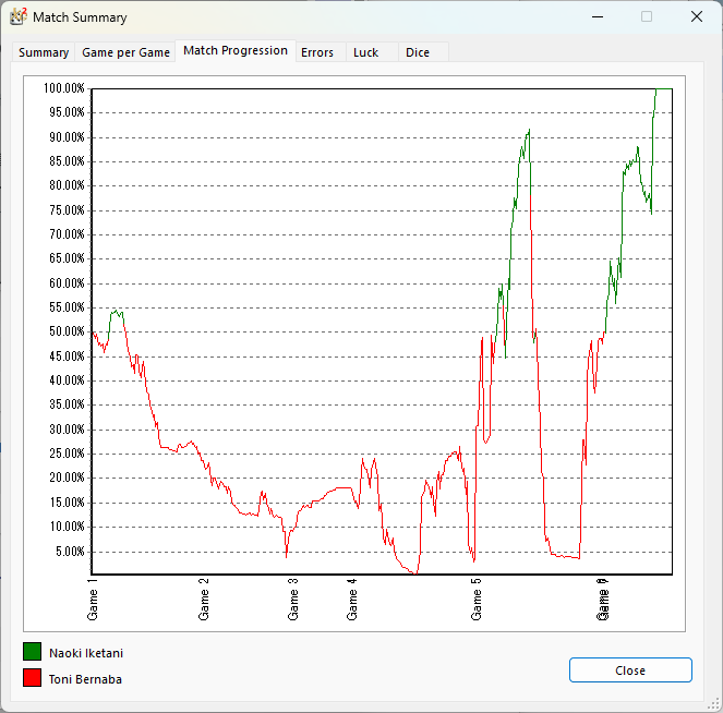 いぺ＠バックギャモン配信中 tweet media