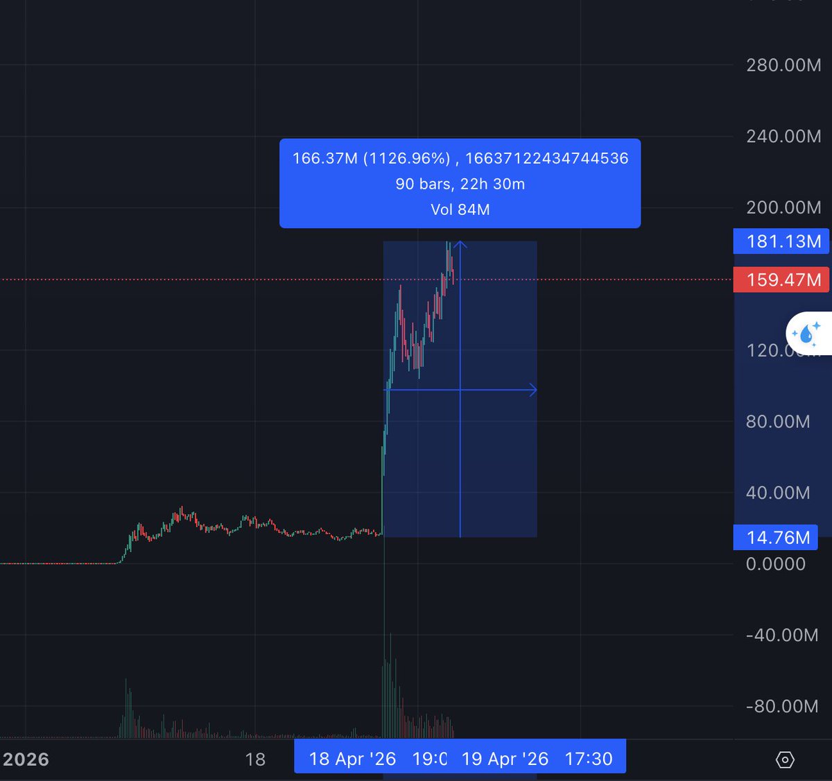 basilla0's tweet photo. Elon Musk said 'OK' and the price shot up 1100%.

I tried to hint at it earlier!!!

$ASTEROID https://t.co/7Q3pPkdSAT