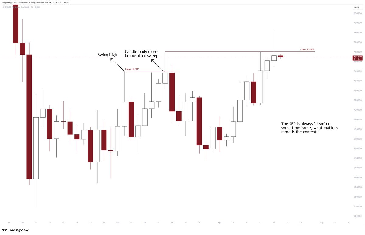 $BTC - SFP Educational Post ✍️

When it comes to Swing Failure Patterns, more than where the candle body closes or sweeps, the context where this price action takes place is more relevant.

When price sweeps a swing high and the candle body closes below it, that IMO is a clean