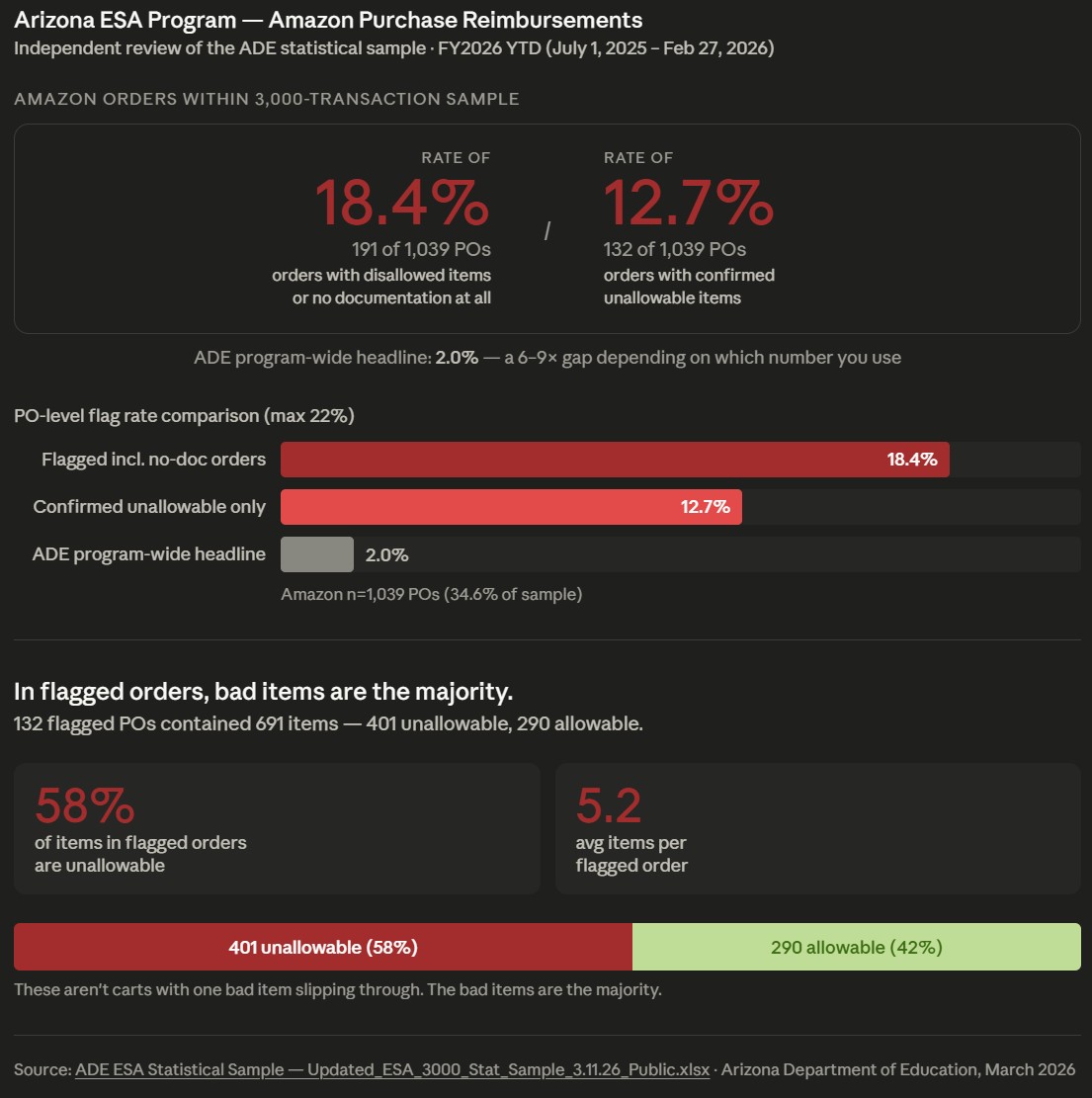 Cyclically Cynical tweet media