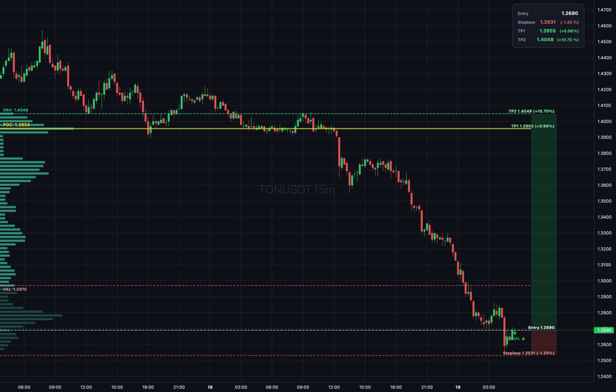 DailyTradeSetups tweet media