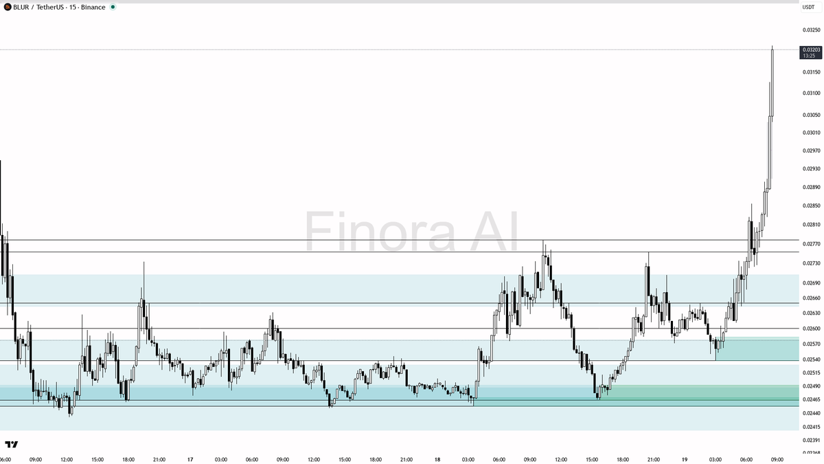 Finora AI - Your Trade Buddy tweet media