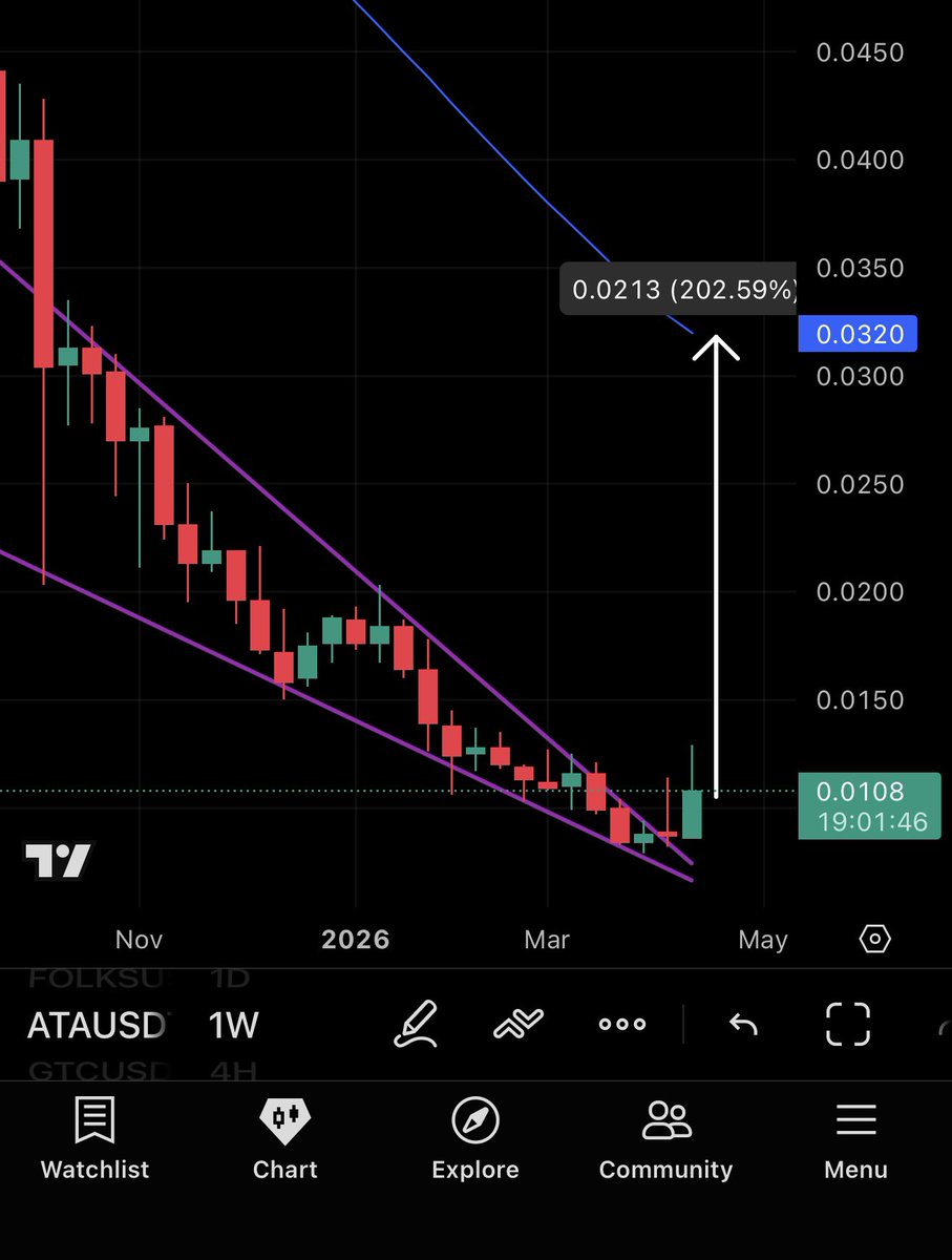Crypto Ninja tweet media