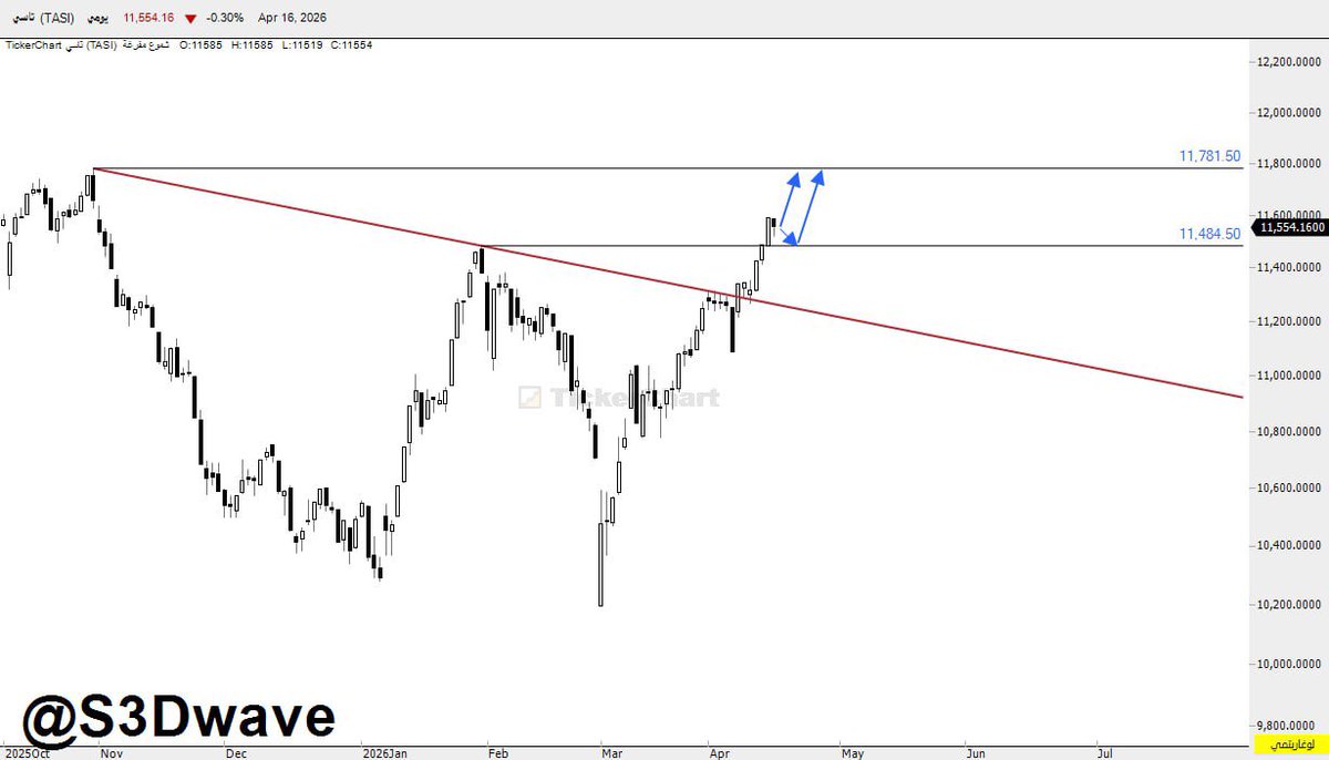 سعد آل سعد 🇸🇦 tweet media